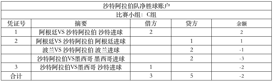 财务算个“球”